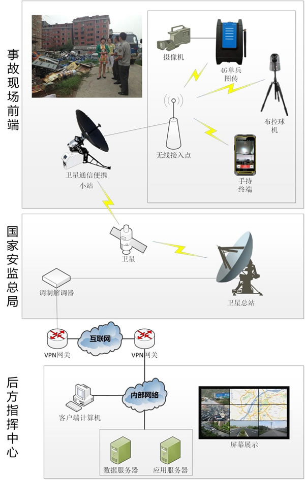 兒童車骨架